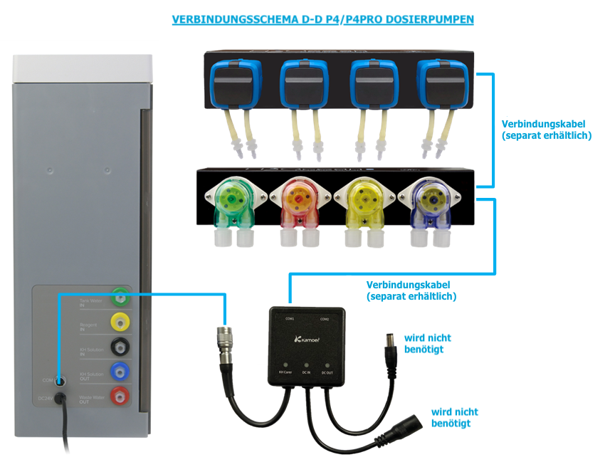 D-D Dosierpumpe P4 connect