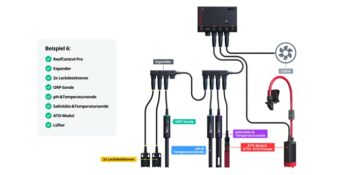 Red Sea ReefControl Pro