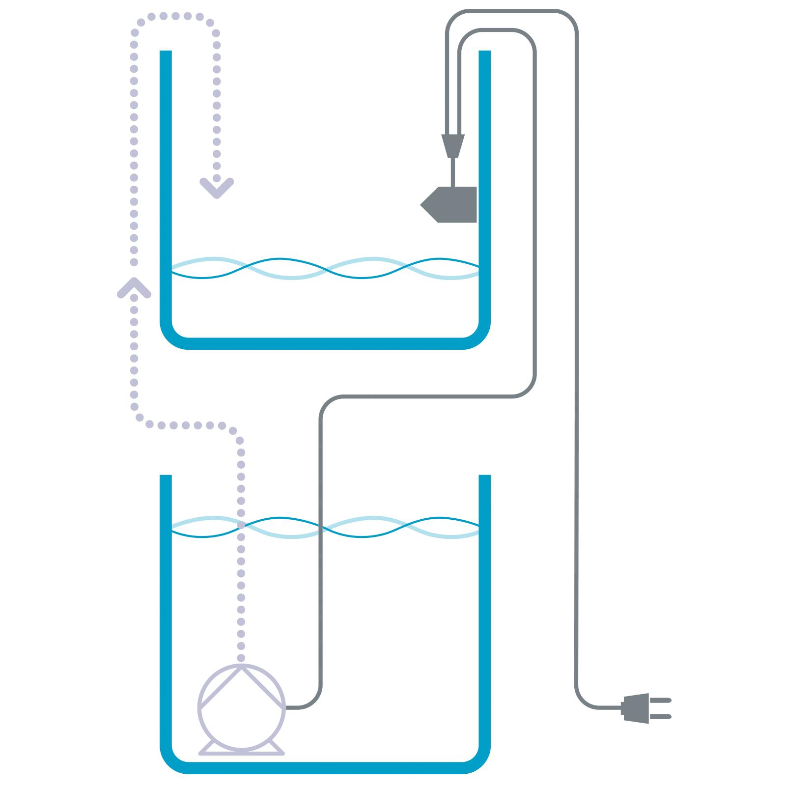 Refill System easy 2.0 Aqua Medic