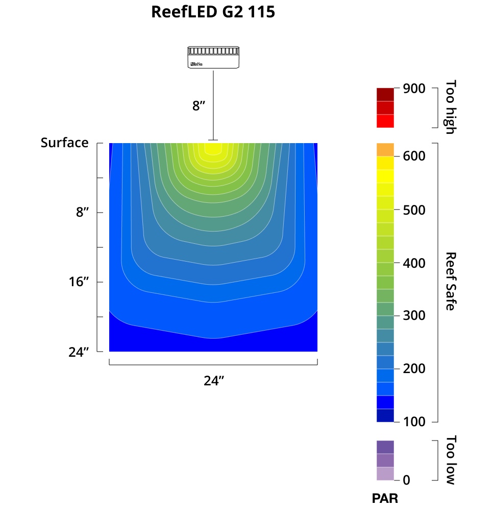 Reef LED 115 G2 Red Sea