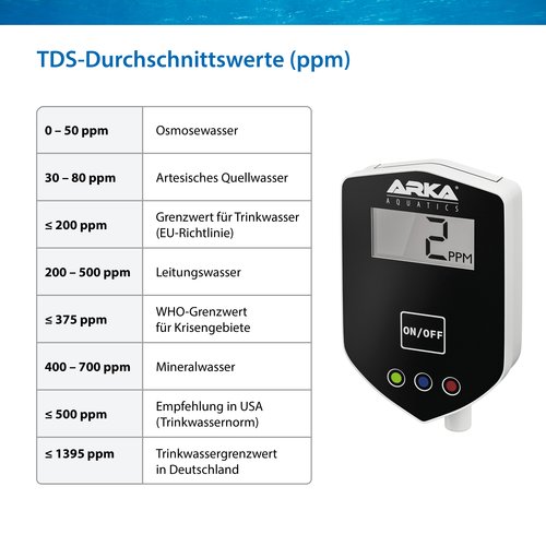 IN-LINE TDS MESSGERÄT 