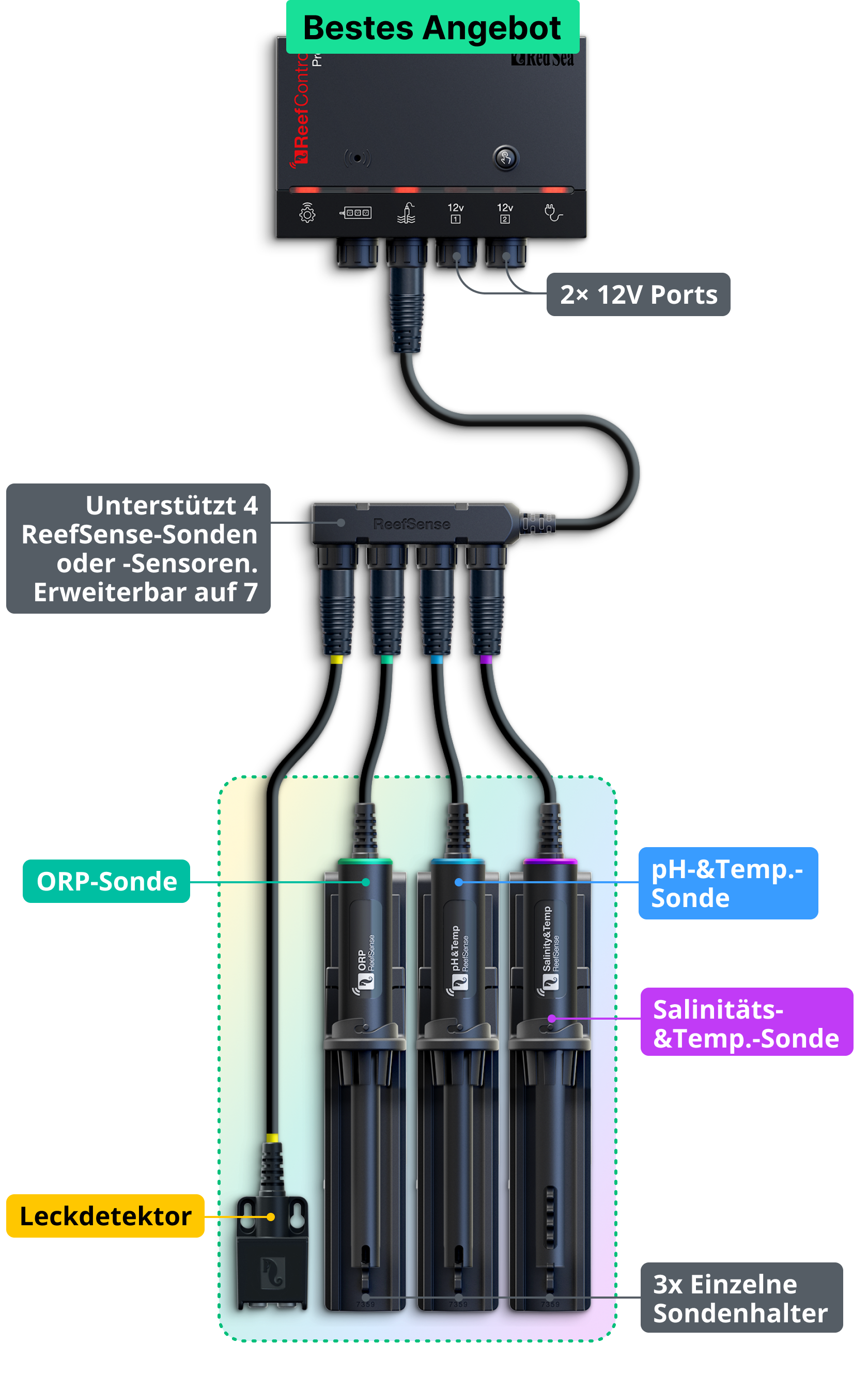 Red Sea ReefControl Pro Deluxe Kit