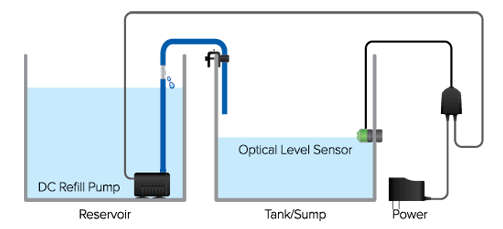 D-D Smart Compact ATO - Gen 2