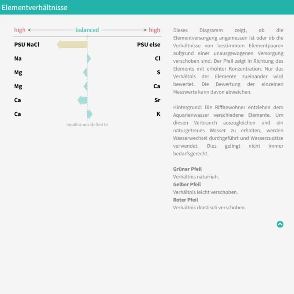 ATI ICP-MS Ultimate Analysis Wasseranalyse 