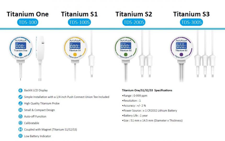 Digital Inline TDS - Titanium S1  für Osmose anlagen 
