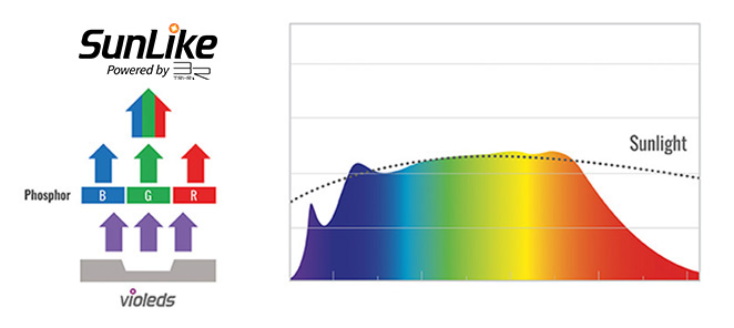 PRO-Modul SunLike-Ultra PRO-SLU 6.000 – 7.000 K